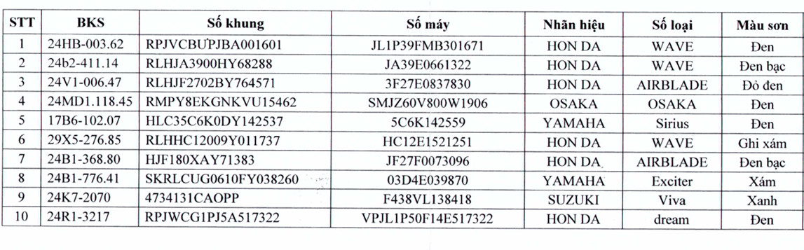 Danh sách phương tiện vi phạm hành chính quá thời hạn tạm giữ