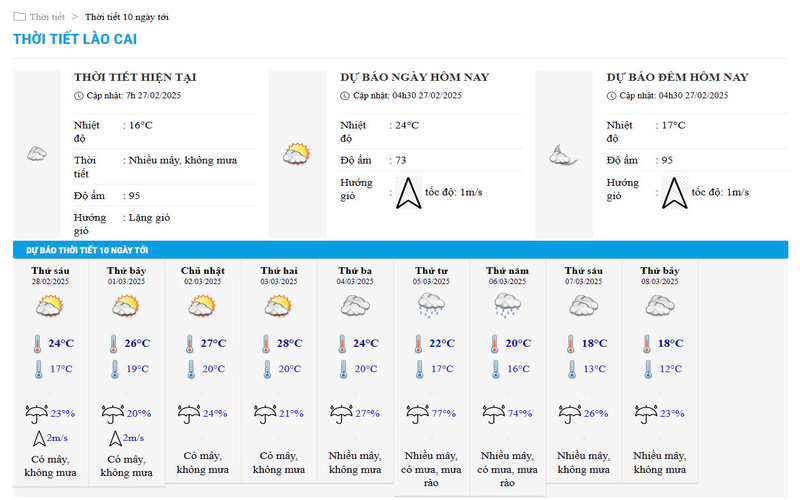 Dự báo thời tiết 10 ngày tới (01/03 - 09/03/2025)
