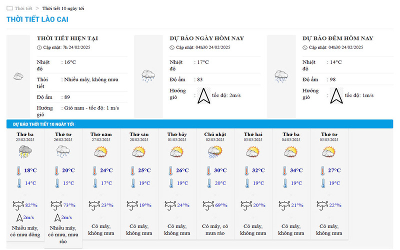 Dự báo thời tiết 10 ngày tới tại Lào Cai