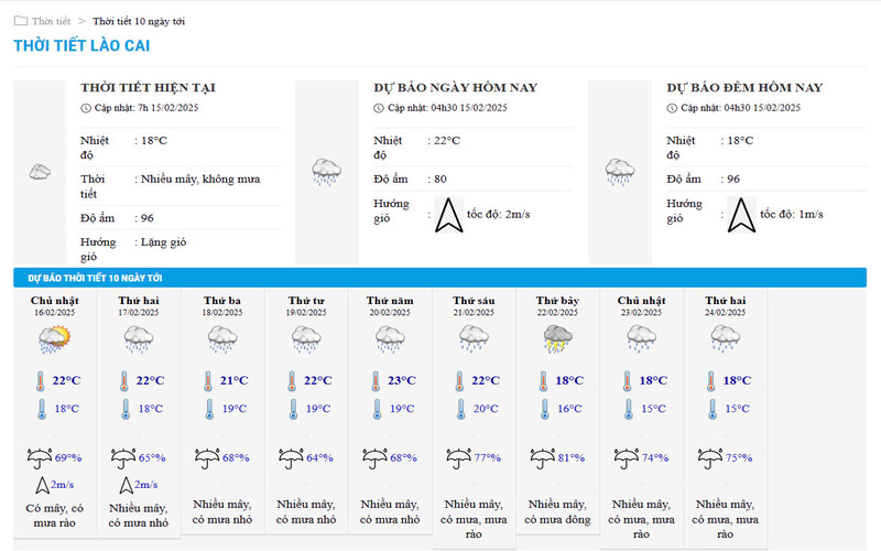 Lào Cai trong những ngày tới có xu hướng nhiều mây, mưa rào rải rác, độ ẩm cao và nhiệt độ dao động từ 15°C - 23°C.
