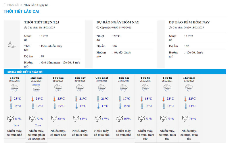 Dự báo thời tiết 10 ngày tới tại Lào Cai