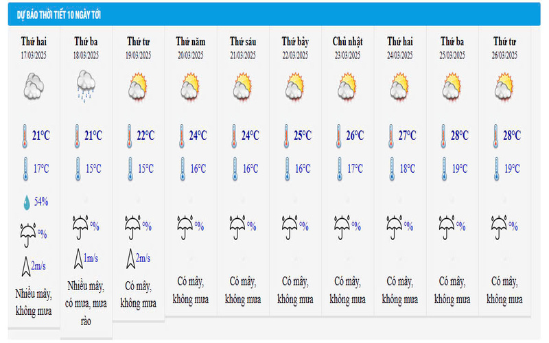 Dự báo thời tiết Lào Cai ngày mai và 10 ngày tới. (Ảnh chụp màn hình)