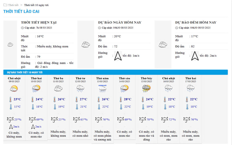 Dự báo thời tiết Lào Cai ngày 8/3/2025 và 10 ngày tới. (Ảnh chụp màn hình)