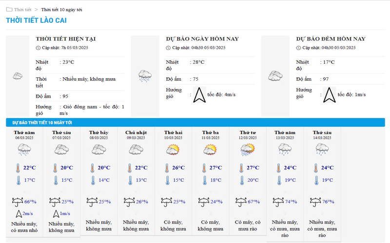 Dự báo thời tiết Lào Cai hôm nay và 10 ngày tới. (Ảnh chụp màn hình)