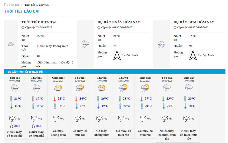 Dự báo thời tiết Lào Cai hôm nay và 10 ngày tới. (Ảnh chụp màn hình)