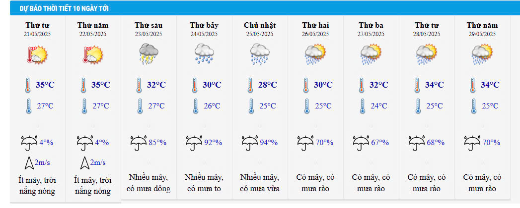 du bao thoi tiet Lao Cai 894486