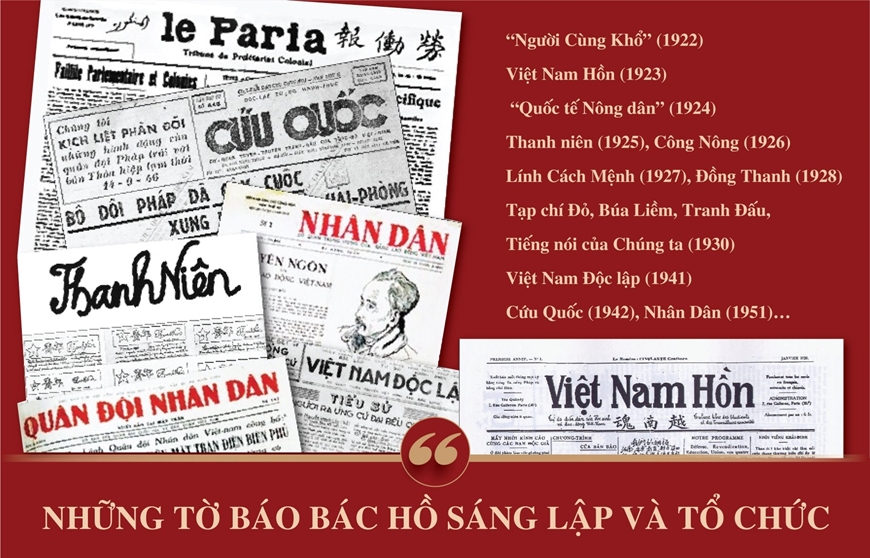 100 năm báo chí cách mạng Việt Nam: Tất yếu lịch sử và khát vọng đổi mới 1 Những tờ báo bác hồ sáng lập và tổ chức
