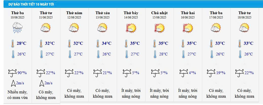 Dự báo thời tiết Lào Cai ngày mai và 10 ngày tới. 1 Dự báo thời tiết Lào Cai ngày mai và 10 ngày tới. (Ảnh chụp màn hình)