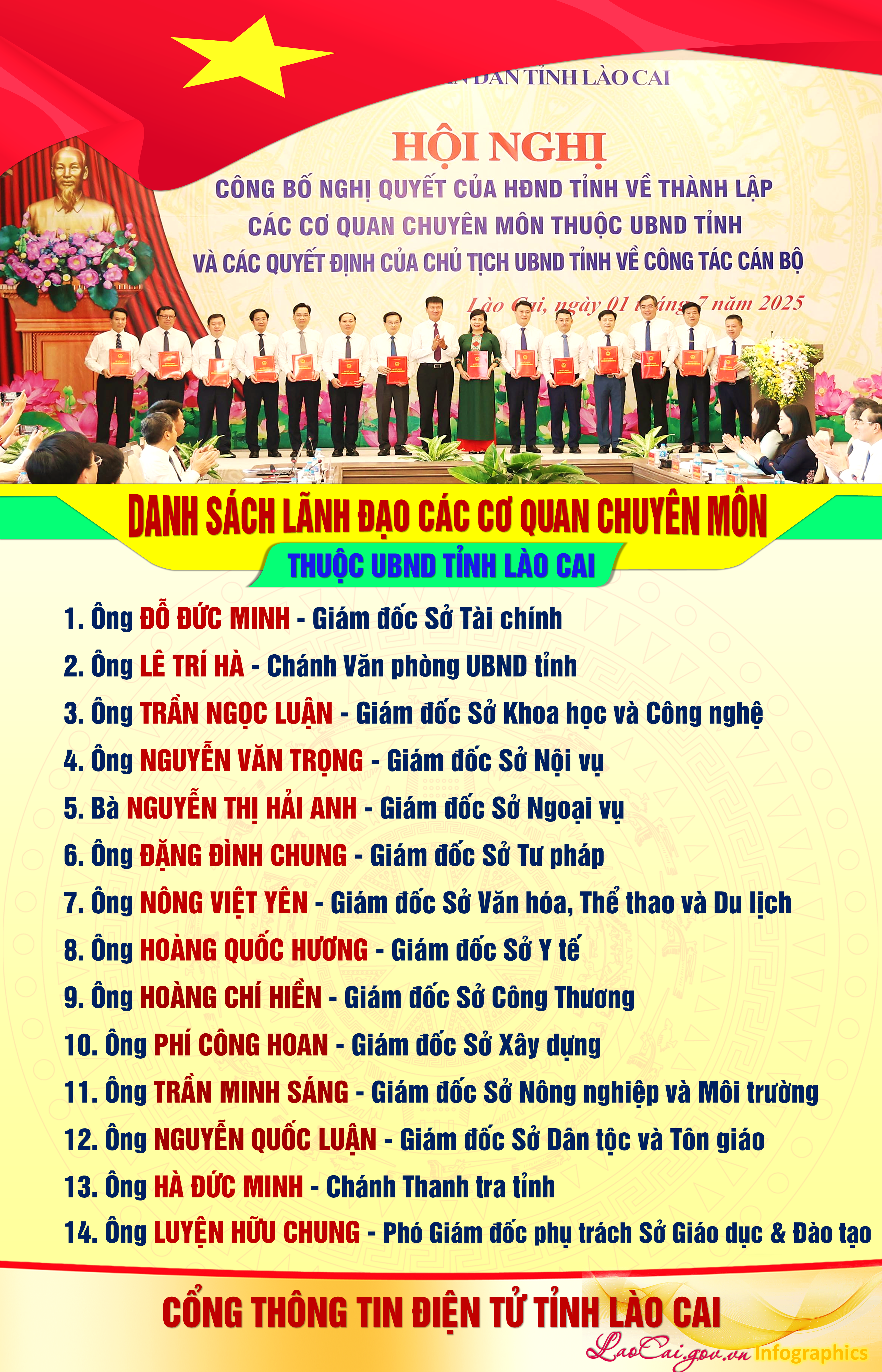 CQCMUBNDLAOCAI