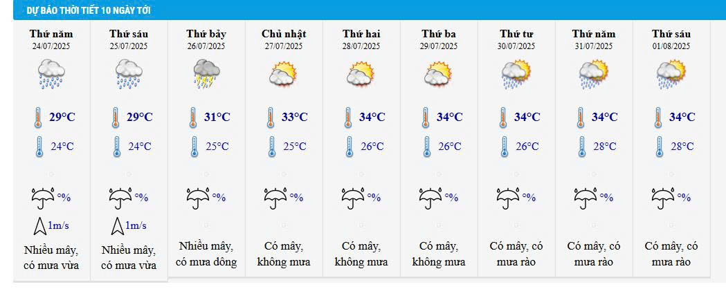 Dự báo thời tiết Lào Cai ngày mai 24/7 và 10 ngày tới. 1 Dự báo thời tiết Lào Cai ngày mai 24/7 và 10 ngày tới. (Ảnh chụp màn hình)