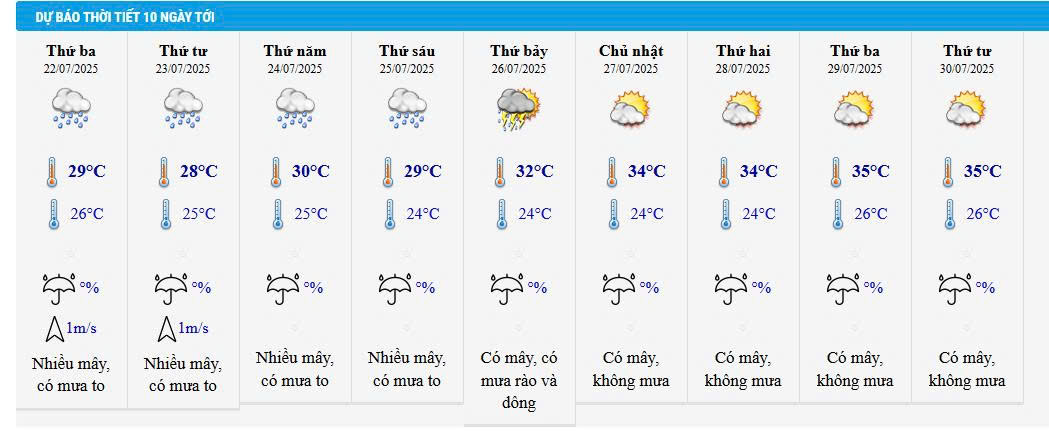 Dự báo thời tiết Lào Cai ngày mai 22/7 và 10 ngày tới. 1 Dự báo thời tiết Lào Cai ngày mai 22/7 và 10 ngày tới. (Ảnh chụp màn hình)