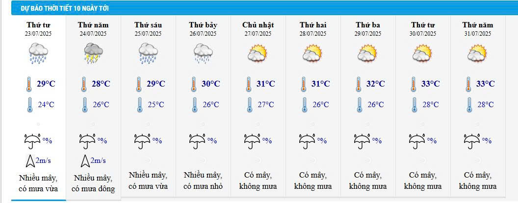 Dự báo thời tiết Lào Cai ngày mai 23/7 và 10 ngày tới. 1 Dự báo thời tiết Lào Cai ngày mai 23/7 và 10 ngày tới. (Ảnh chụp màn hình)