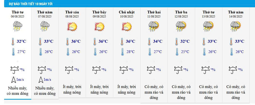 Dự báo thời tiết Lào Cai ngày mai 06/08 và 10 ngày tới. (Ảnh chụp màn hình)