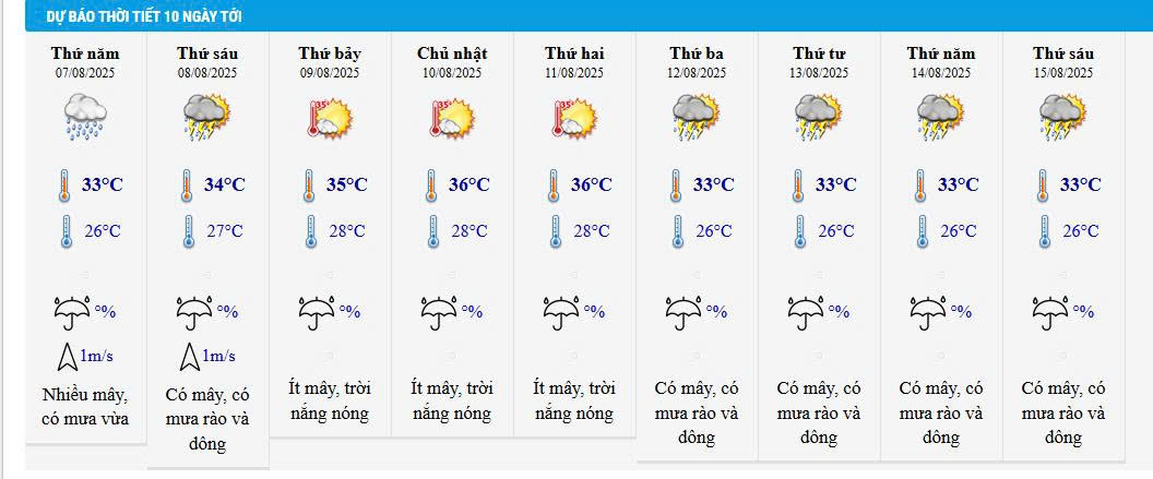 Dự báo thời tiết Lào Cai ngày mai 07/08 và 10 ngày tới. (Ảnh chụp màn hình)