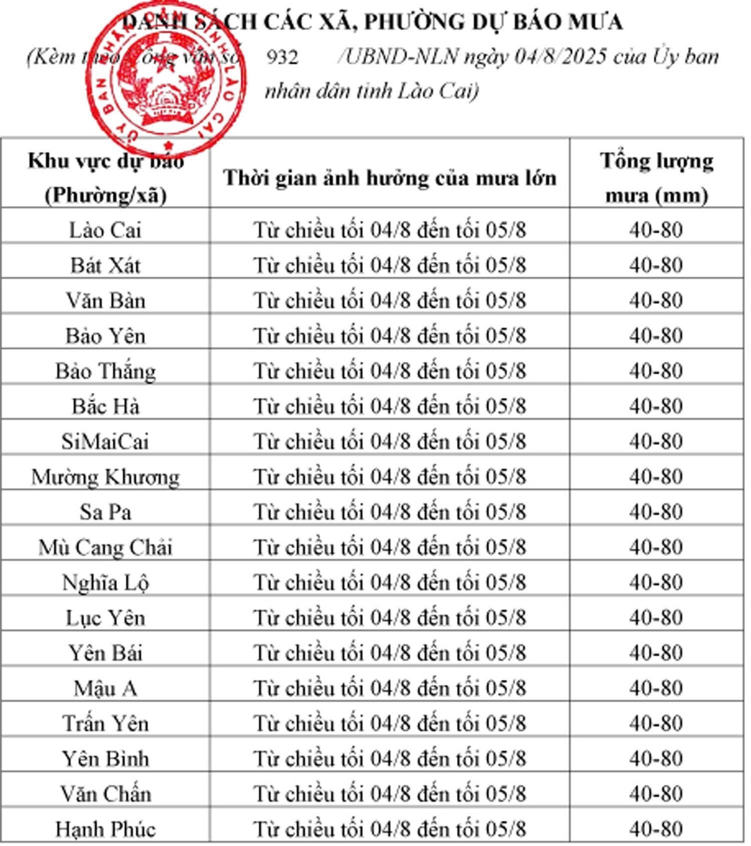Dự báo nhiều khu vực của tỉnh Lào Cai có nguy cơ hứng chịu mưa to đến rất to