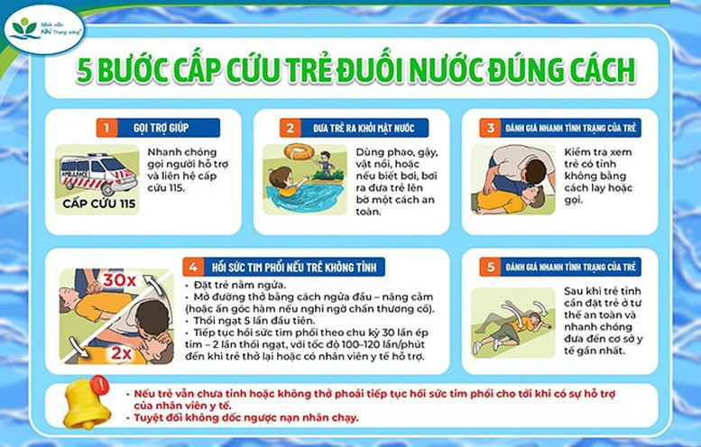 Cứu trẻ đúng cách khi bị đuối nước, đừng dốc ngược 2 Các bước cấp cứu trẻ đuối nước đúng cách