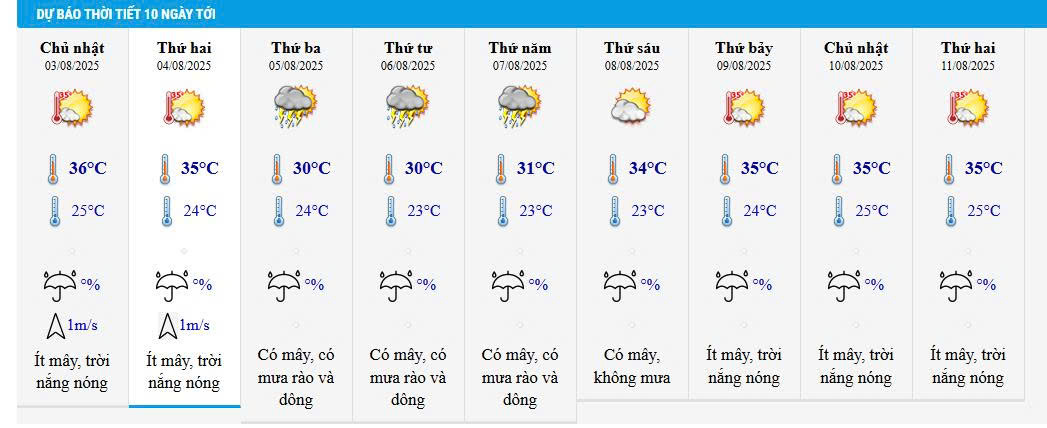 Dự báo thời tiết Lào Cai ngày mai 3/8 và 10 ngày tới. 1 Dự báo thời tiết Lào Cai ngày mai 3/8 và 10 ngày tới. (Ảnh chụp màn hình)