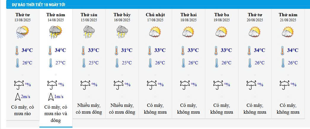 Dự báo thời tiết Lào Cai ngày mai 13/8 và 10 ngày tới. 1 Dự báo thời tiết Lào Cai ngày mai 13/8 và 10 ngày tới. (Ảnh chụp màn hình)