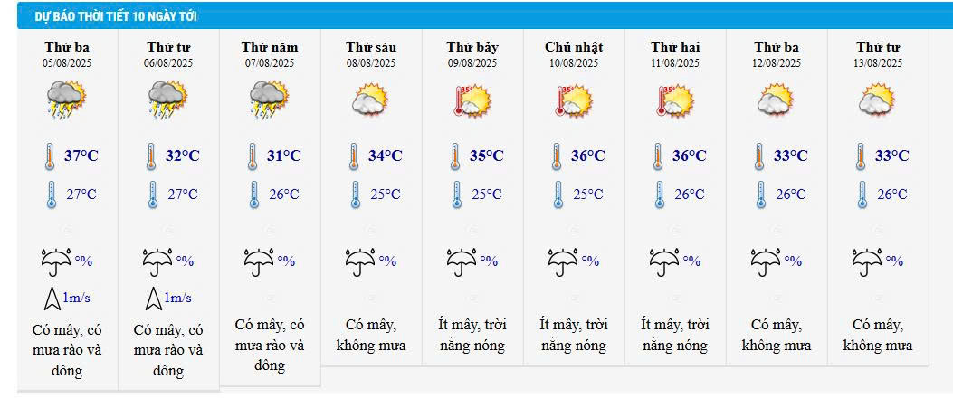 Dự báo thời tiết Lào Cai ngày mai 05/08 và 10 ngày tới. 1 Dự báo thời tiết Lào Cai ngày mai 05/08 và 10 ngày tới. (Ảnh chụp màn hình)