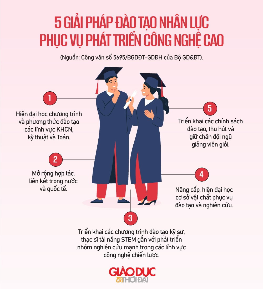 5-giai-phap-dao-tao-nhan-luc.jpg