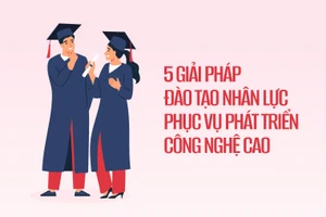 a2505981785244c6904febe0ead5ea4e settop 5 giai phap dao tao nhan luc.jpg
