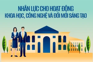 d96acb91dd7048c5944afca02394084e settop nhan luc cho hoat dong khoa hoc cong nghe va doi moi sang tao.jpg