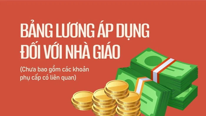 fbf1687fe6264632939b4d2b5065d9cf settop bang luong ap dung doi voi nha giao.jpg