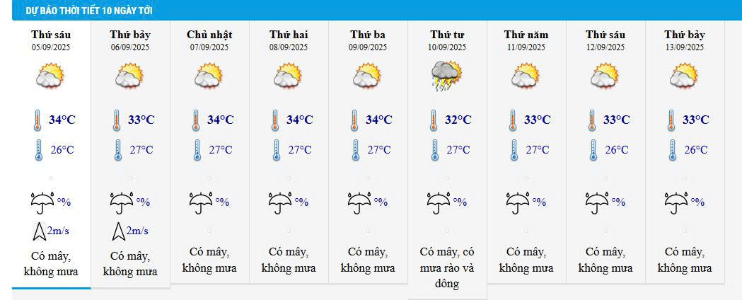 Dự báo thời tiết Lào Cai ngày mai 05/09 và 10 ngày tới 1 Dự báo thời tiết Lào Cai ngày mai 05/09 và 10 ngày tới (Ảnh chụp màn hình)