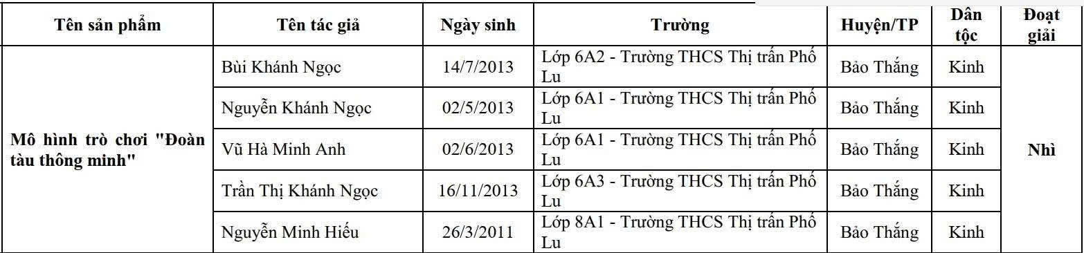 Học sinh Tiểu học số 2 Phố Lu tỏa sáng tại sân chơi sáng tạo thanh thiếu niên nhi đồng tỉnh Lào Cai 6 565691121 748485948250679 6710642813143941934 n 1