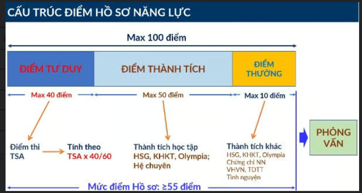 Đại học Bách khoa Hà Nội dự kiến phương án tuyển sinh năm 2026 2 anh-chup-man-hinh-2025-10-24-luc-093610.png