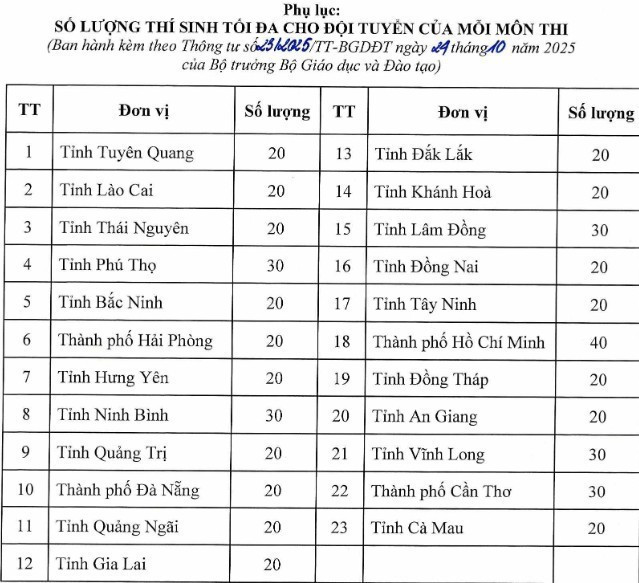 Chính sách giáo dục có hiệu lực từ tháng 12 năm 2025 2 1-9344.jpg