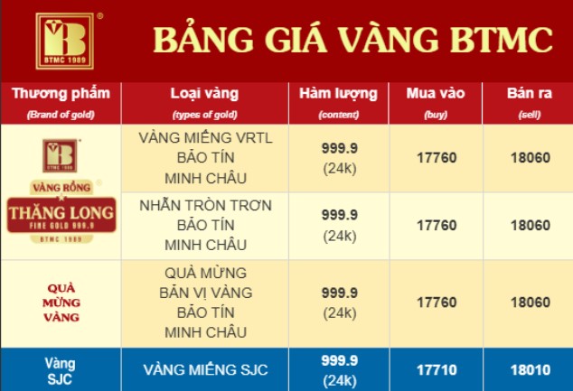 Giá vàng tại Bảo Tín Minh Châu