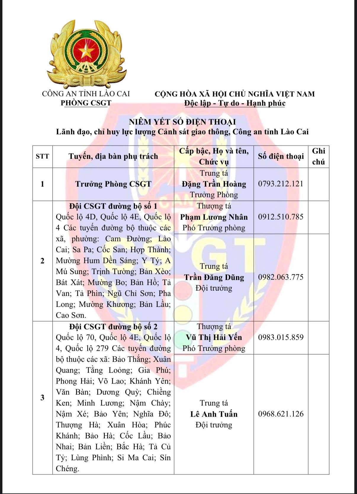 Số điện thoại lãnh đạo, chỉ huy lực lượng Cảnh sát giao thông Công an tỉnh Lào Cai 1 Niem yet so dien thoai lanh dao chi huy luc luong Canh sat giao thong Cong an tinh Lao Cai