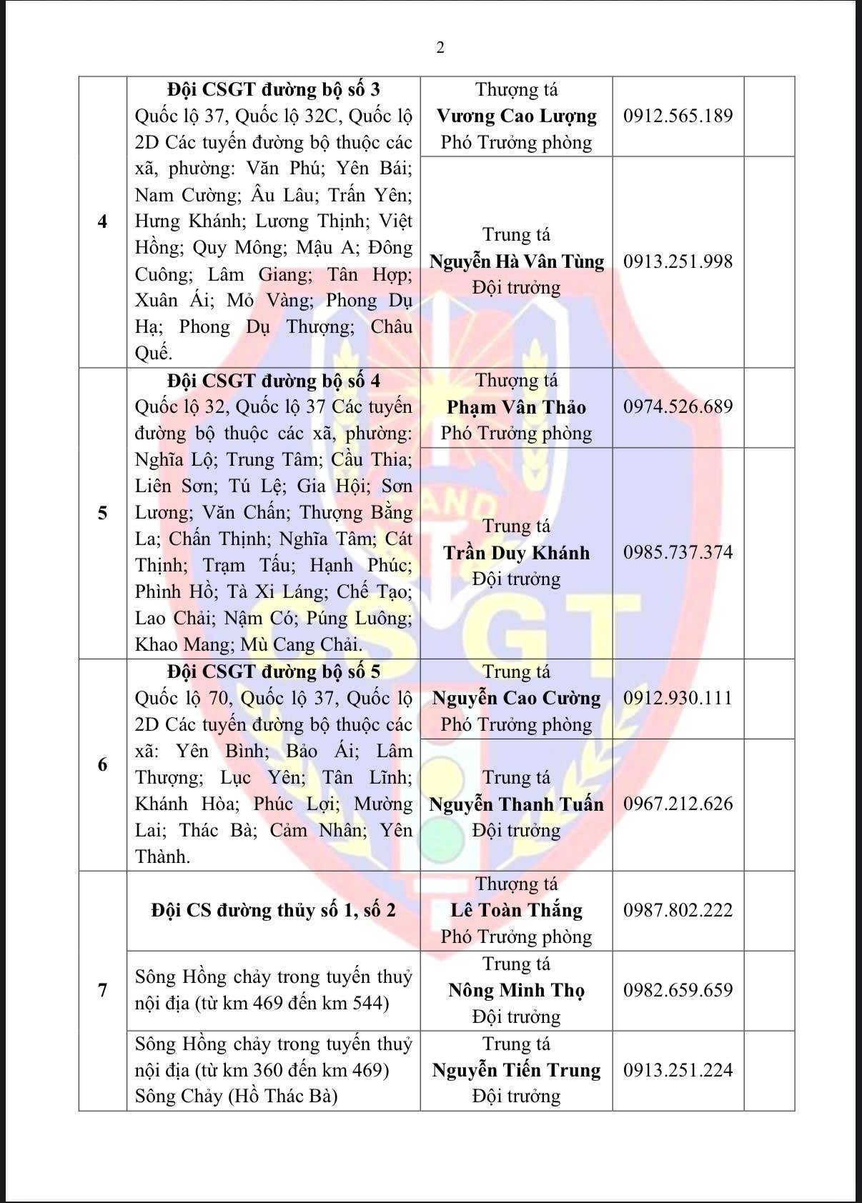 Số điện thoại lãnh đạo, chỉ huy lực lượng Cảnh sát giao thông Công an tỉnh Lào Cai 2 Niem yet so dien thoai lanh dao chi huy luc luong Canh sat giao thong Cong an tinh Lao CaiFF.256333.LDK