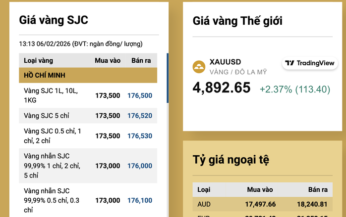 Giá vàng trong nước biến động liên tục những ngày qua