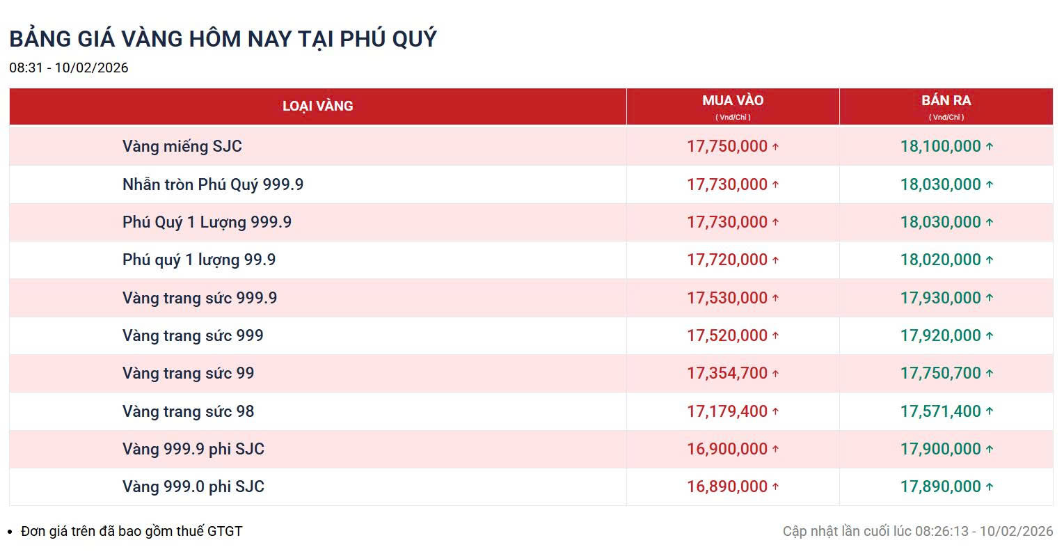 Bang gia vang hom nay tai Phu Quy