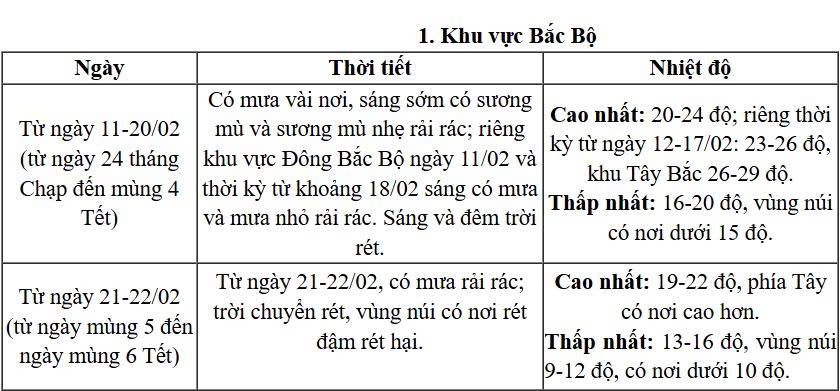 Duoc bao thoi tiet Bac Bo tai Trung tam Trung tam Du bao khi tuong thuy van quoc gia