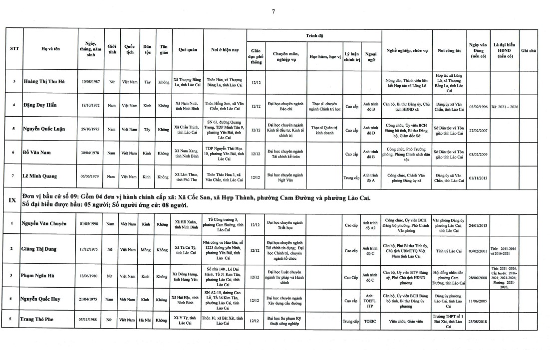 Công Bố 105 Ứng Cử Viên Đại Biểu HĐND Tỉnh Lào Cai Khóa XVII, Nhiệm Kỳ 2026 – 2031 9 HMHHSEW