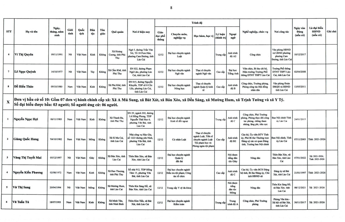 Công Bố 105 Ứng Cử Viên Đại Biểu HĐND Tỉnh Lào Cai Khóa XVII, Nhiệm Kỳ 2026 – 2031 10 MYHKTER