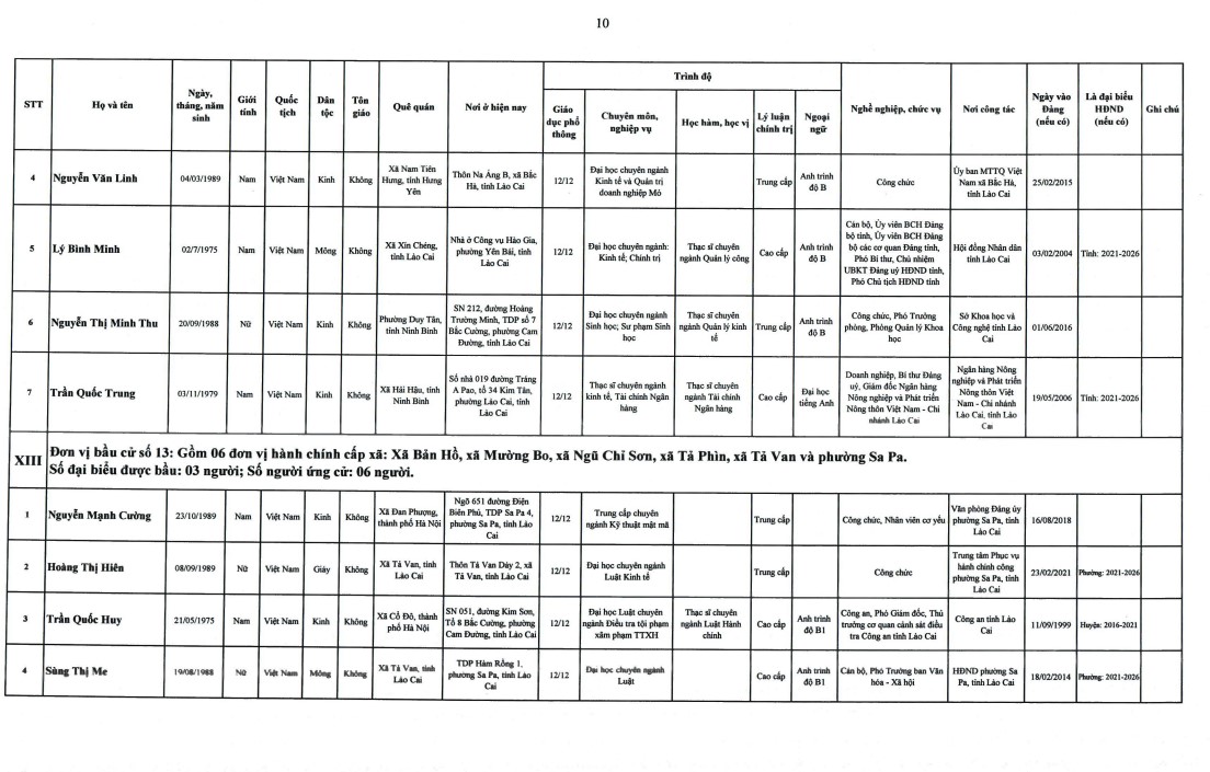 Công Bố 105 Ứng Cử Viên Đại Biểu HĐND Tỉnh Lào Cai Khóa XVII, Nhiệm Kỳ 2026 – 2031 12 RTHERRTHAAAEH