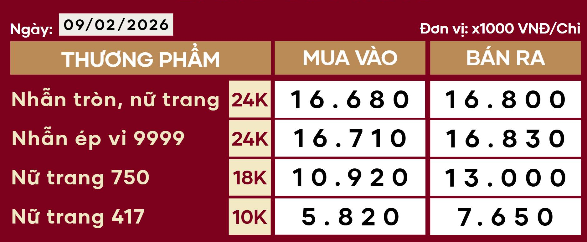 Bảng giá vàng hoàn huế tại lào cai