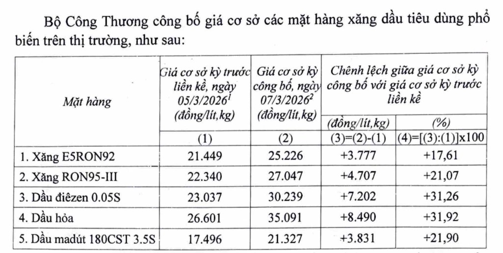 Bảng giá cơ sở xăng dầu được Bộ Công thương công bố, áp dụng từ 15 giờ chiều 7.3 ẢNH: CHỤP MÀN HÌNH