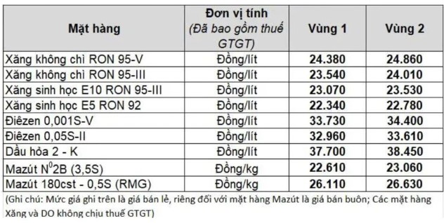 Giá xăng dầu trong nước ngày 15.4 theo bảng giá công bố của Petrolimex.