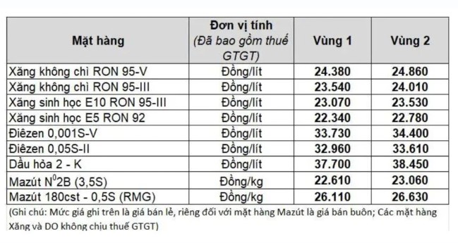 Giá Xăng Dầu Hôm Nay 13/4: Thế Giới Đảo Chiều Tăng Mạnh, Dầu WTI Vượt 104 USD/Thùng 2 Giá xăng dầu trong nước ngày 13.4 theo bảng giá công bố của Petrolimex
