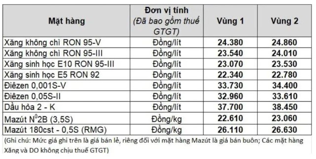 Giá xăng dầu trong nước ngày 11.4 theo bảng giá công bố của Petrolimex