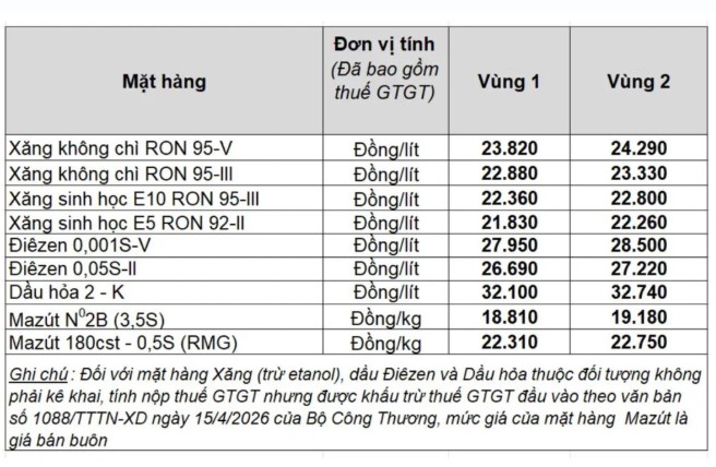 Giá xăng dầu trong nước ngày 29.4 theo bảng giá công bố của Petrolimex