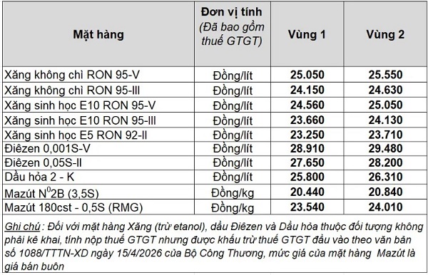 Giá xăng E10 giảm mạnh trước thời điểm áp dụng toàn quốc 1 Gia Xang E10 364591949