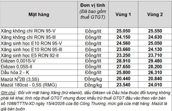 Giá xăng dầu trong nước ngày 31.5.2026, theo bảng giá công bố của Petrolimex.