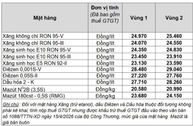 Giá xăng dầu trong nước ngày 18.5.2026, theo bảng giá công bố của Petrolimex.