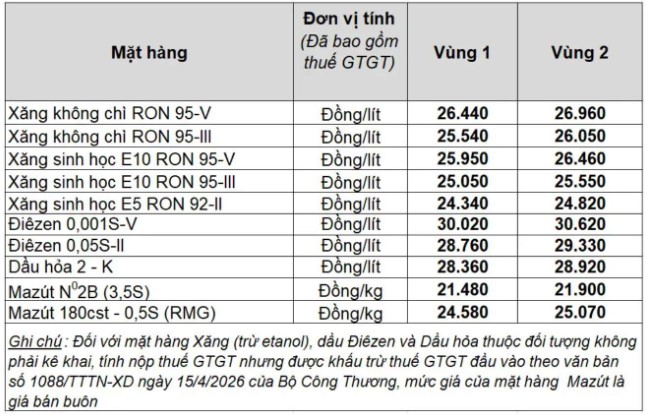 Giá xăng dầu trong nước ngày 24.5.2026, theo bảng giá công bố của Petrolimex